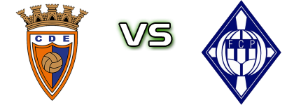 Estarreja - Pampilhosa Statistiche e dettagli partita