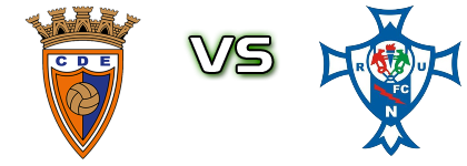 Estarreja - Relâmpago детайли и статистика