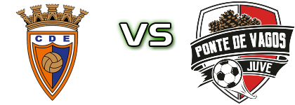 Estarreja - JuveForce Detalji meca I statistika.