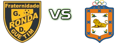 Ronda - Carregosense Statistiche e dettagli partita