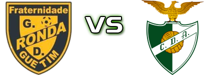 Ronda - CD Arrifanense Detalles y estadisticas