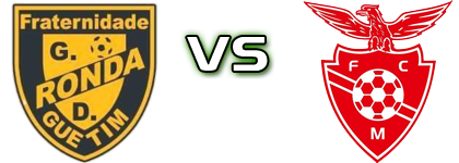 Ronda - Macieirense head to head game preview and prediction