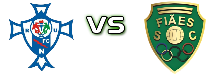 Relâmpago - Fiães head to head game preview and prediction Relâmpago - Fiães head to head game preview and prediction
