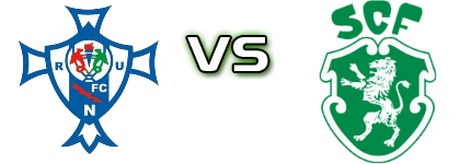 Relâmpago - Fermentelos детайли и статистика