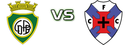 Paços de Brandão - Cesarense Spiel Prognosen und Statistiken