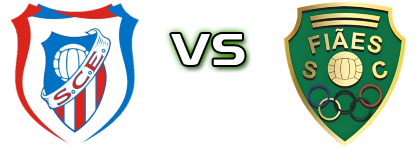 SC Esmoriz - Fiães Spiel Prognosen und Statistiken