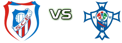 SC Esmoriz - Relâmpago Spiel Prognosen und Statistiken SC Esmoriz - Relâmpago Spiel Prognosen und Statistiken
