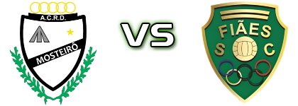 Mosteirô - Fiães head to head game preview and prediction