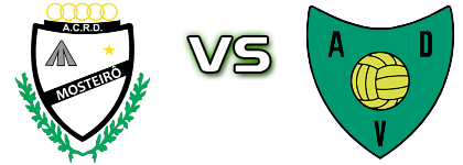 Mosteirô - Valonguense head to head game preview and prediction