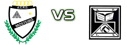 Mosteirô - Sanguedo детайли и статистика