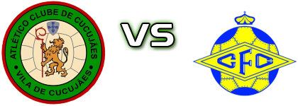 Cucujães - Canedo head to head game preview and prediction