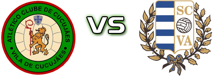 Cucujães - SC Vista Alegre Spiel Prognosen und Statistiken