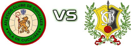 Cucujães - SC Bustelo head to head game preview and prediction