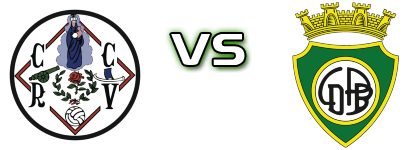 CCR Válega - Paços de Brandão Detalles y estadisticas