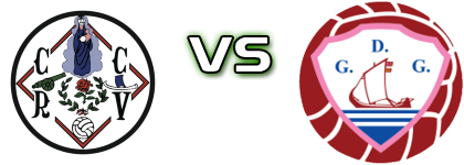 CCR Válega - GD Gafanha detalji utakmice i statistika