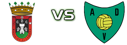 Macieira Cambra - Valonguense Spiel Prognosen und Statistiken