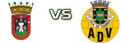 Macieira Cambra - Valecambrense head to head game preview and prediction