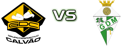 Calvão - Mealhada Spiel Prognosen und Statistiken Calvão - Mealhada Spiel Prognosen und Statistiken