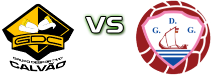 Calvão - GD Gafanha Spiel Prognosen und Statistiken