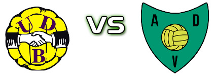 Bustos - Valonguense head to head game preview and prediction