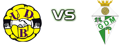 Bustos - Mealhada детайли и статистика