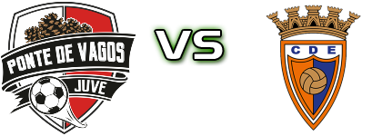 JuveForce - Estarreja детайли и статистика