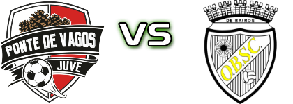 JuveForce - Oliveira Bairro  детайли и статистика