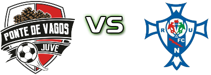 JuveForce - Relâmpago head to head game preview and prediction JuveForce - Relâmpago head to head game preview and prediction