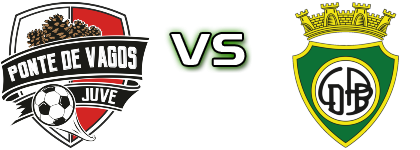 JuveForce - Paços de Brandão head to head game preview and prediction