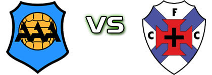 Avanca - Cesarense head to head game preview and prediction