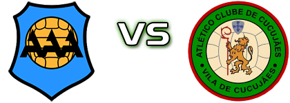 Avanca - Cucujães Spiel Prognosen und Statistiken