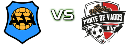 Avanca - JuveForce детайли и статистика