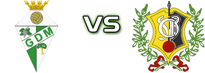 Mealhada - SC Bustelo head to head game preview and prediction