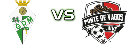 Mealhada - JuveForce head to head game preview and prediction