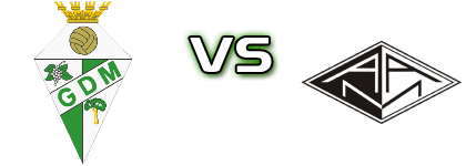 Mealhada - Macinhatense детайли и статистика