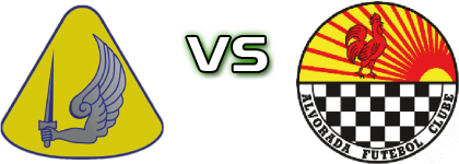 Beringelense - Alvorada детайли и статистика Beringelense - Alvorada детайли и статистика