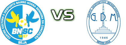 Bairro da Conceição - Messejanense Statistiche e dettagli partita