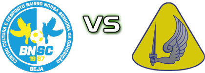 Bairro da Conceição - Beringelense Detalles y estadisticas