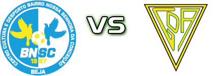 Bairro da Conceição - Amarelejense head to head game preview and prediction