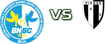 Bairro da Conceição - Piense head to head game preview and prediction