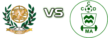 Carção - Minas Argozelo Detalji meca I statistika.