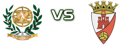 Carção - Mirandês Detalles y estadisticas