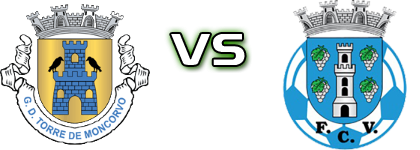 Torre Moncorvo - Vinhais Spiel Prognosen und Statistiken