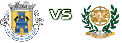 Torre Moncorvo - Carção Estatísticas e detalhes do jogo