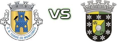 Torre Moncorvo - Macedo Cavaleiros Estatísticas e detalhes do jogo