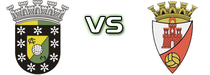 Macedo Cavaleiros - Mirandês Statistiche e dettagli partita