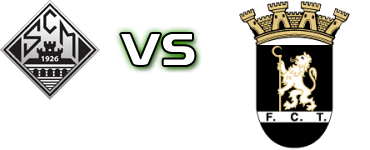 Mirandela - Fc Tirsense Detalji meca I statistika.