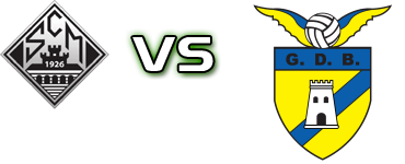 Mirandela - Bragança Statistiche e dettagli partita