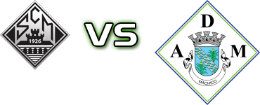 Mirandela - AD Machico детайли и статистика