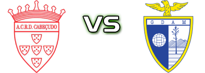 Cabeçudo - Águias Moradal head to head game preview and prediction